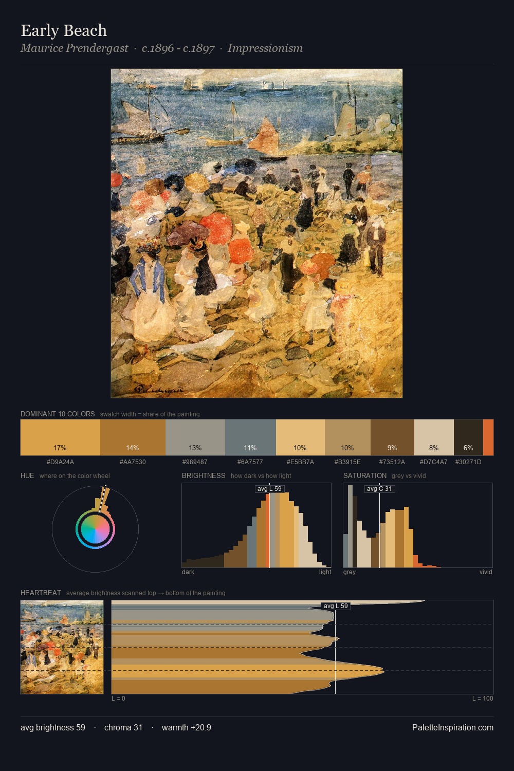Early Beach palette card