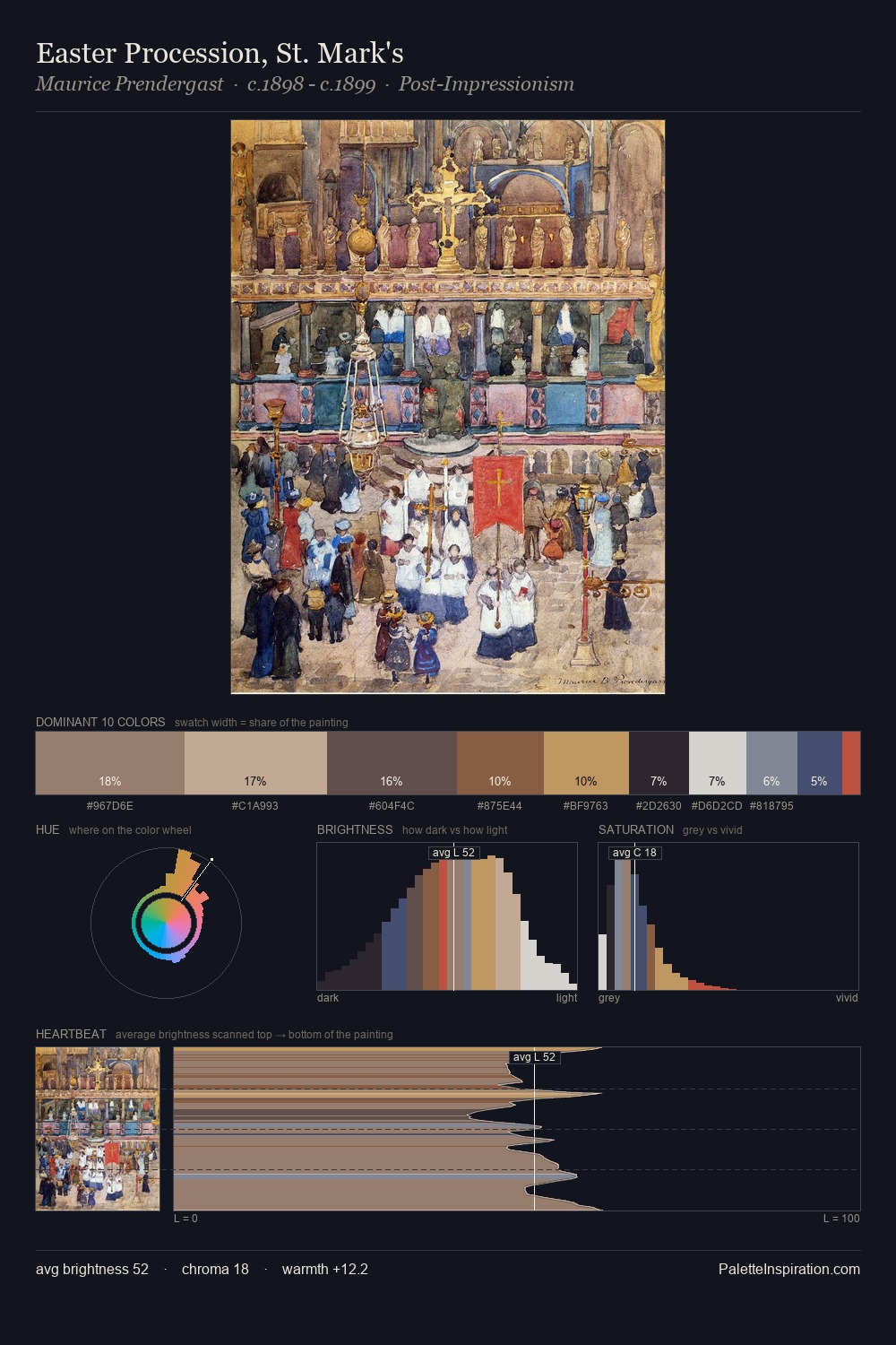 Easter Procession, St. Mark's palette card
