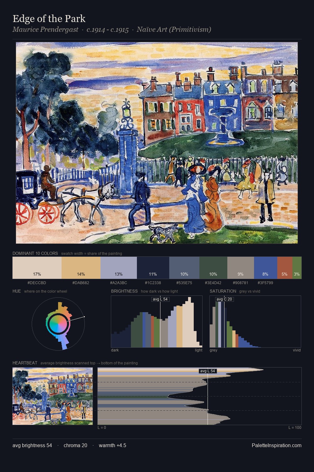 Edge of the Park palette card