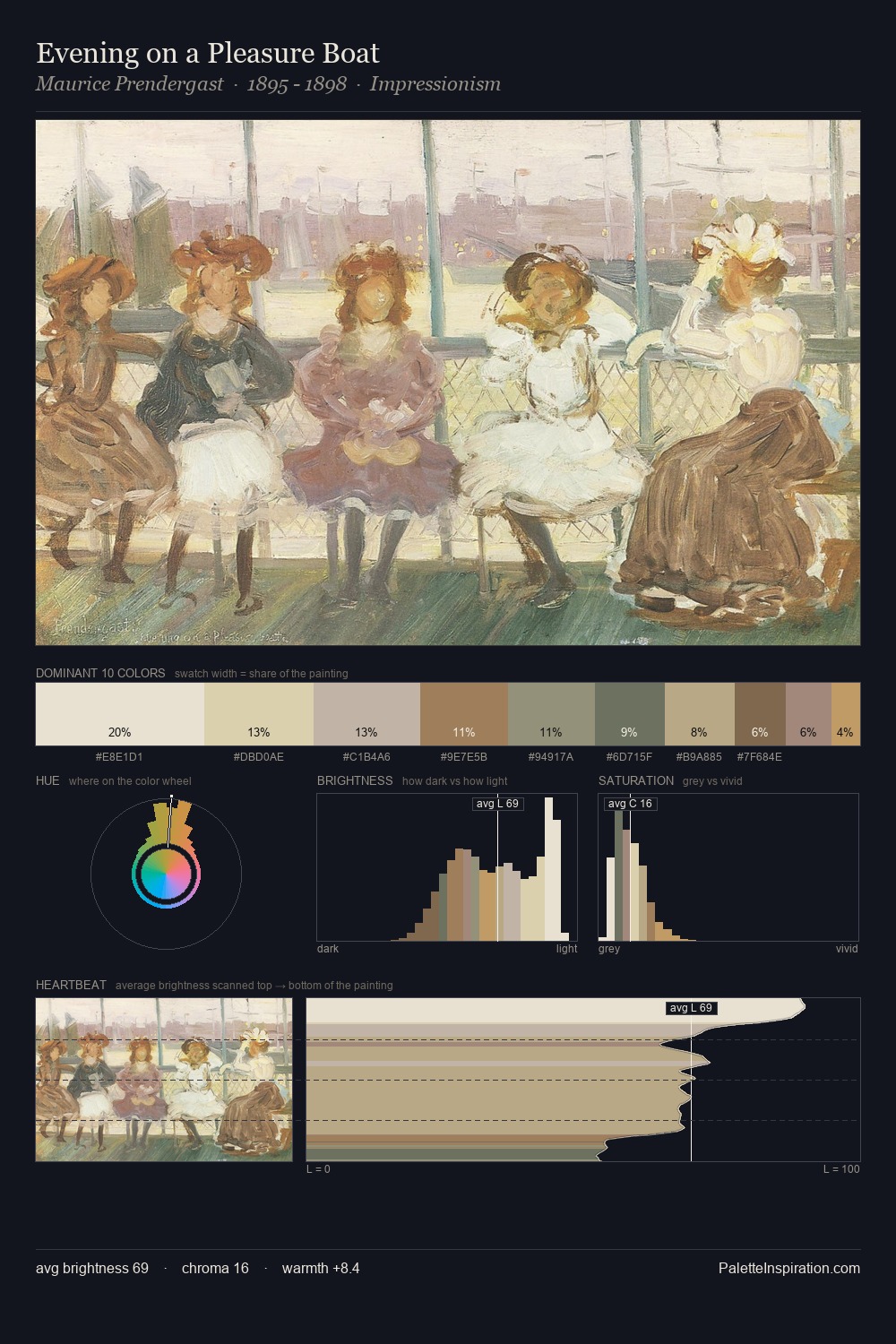 Evening on a Pleasure Boat palette card