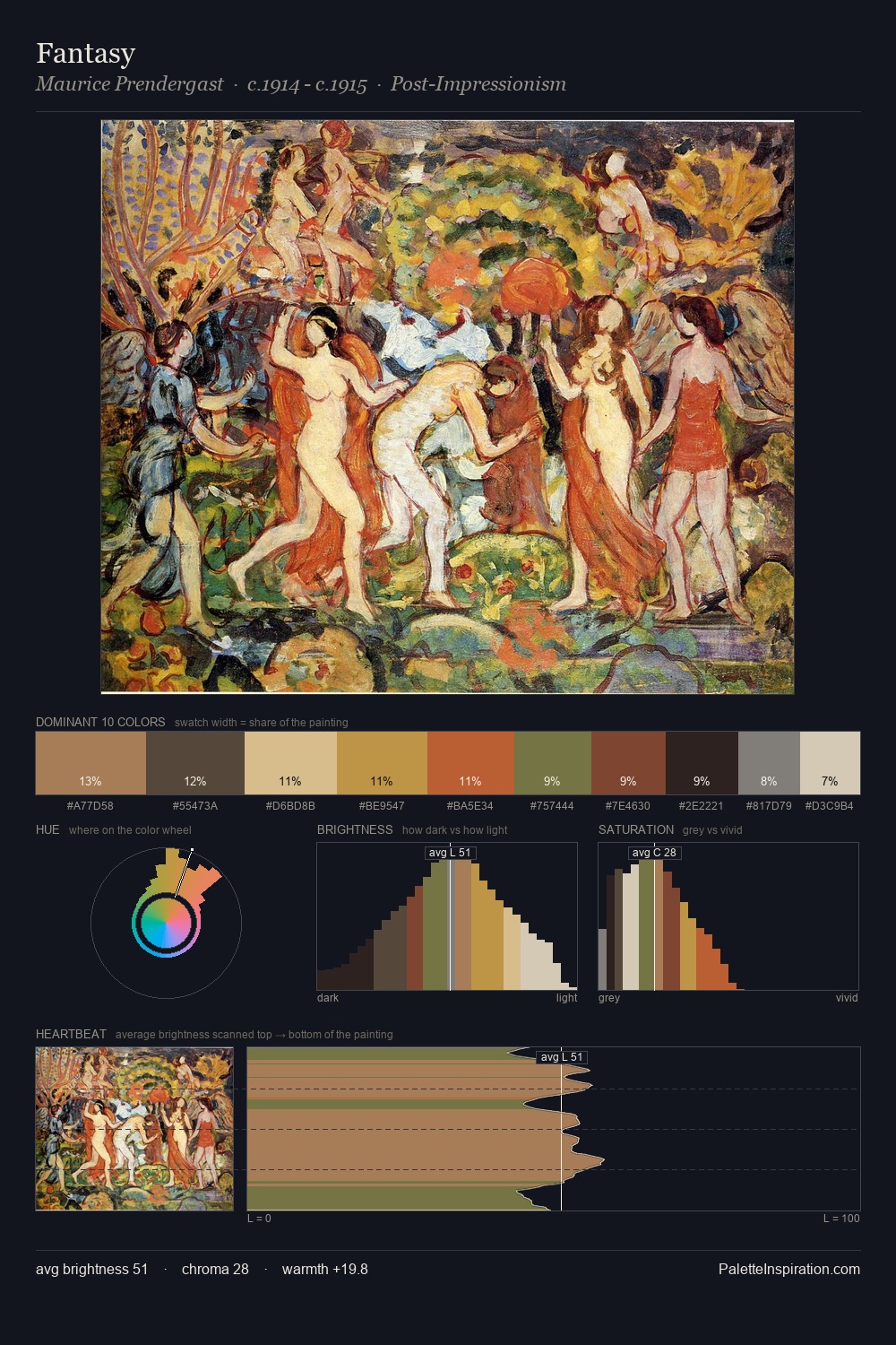 Fantasy palette card