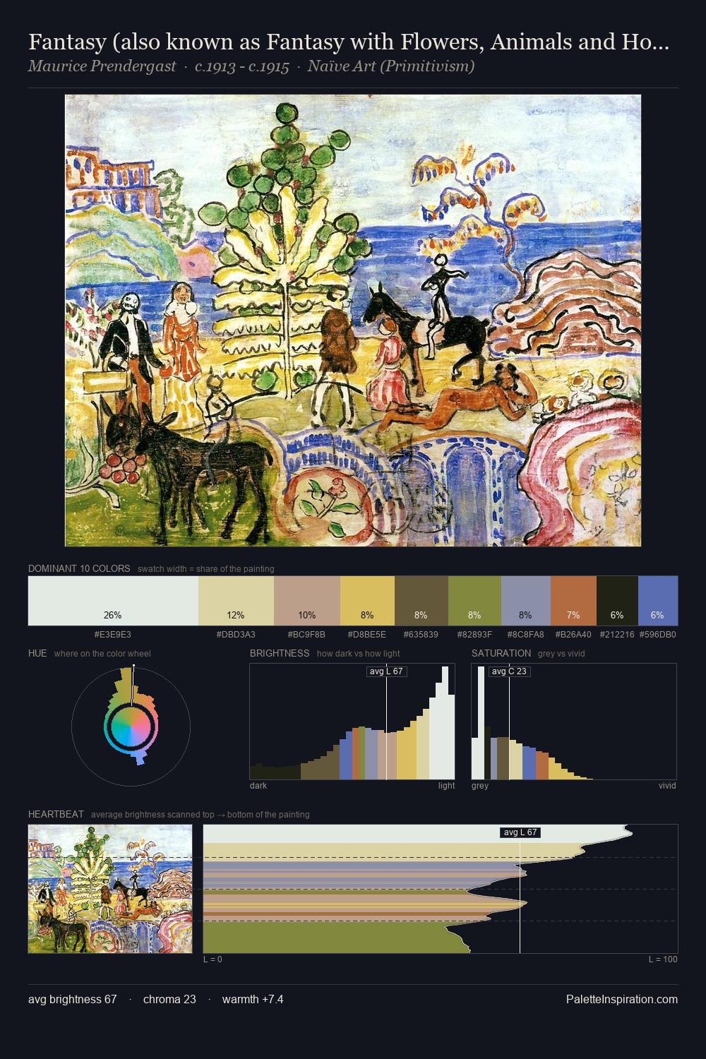 Fantasy (also known as Fantasy with Flowers, Animals and Houses) palette card