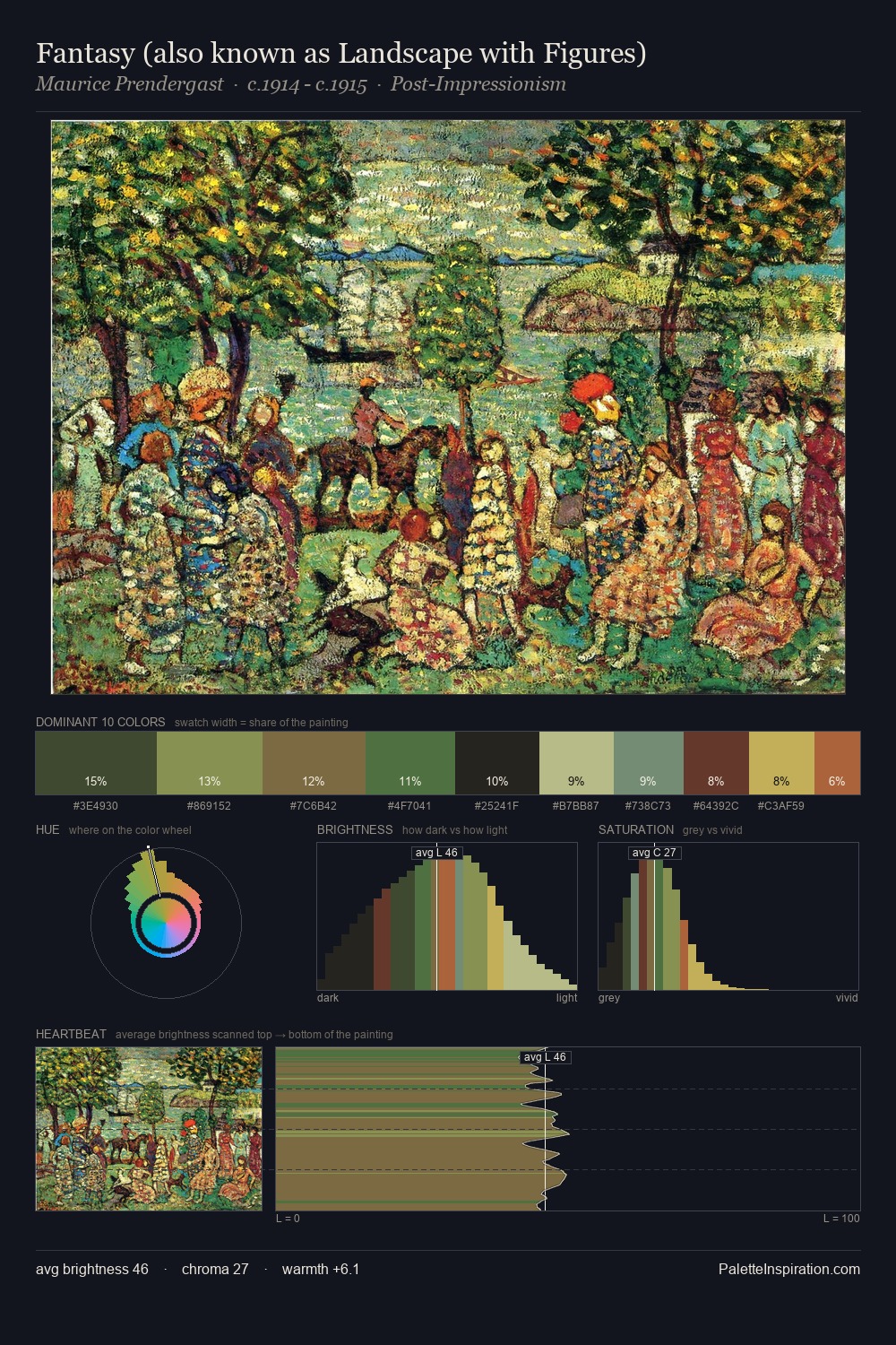 Fantasy (also known as Landscape with Figures) palette card
