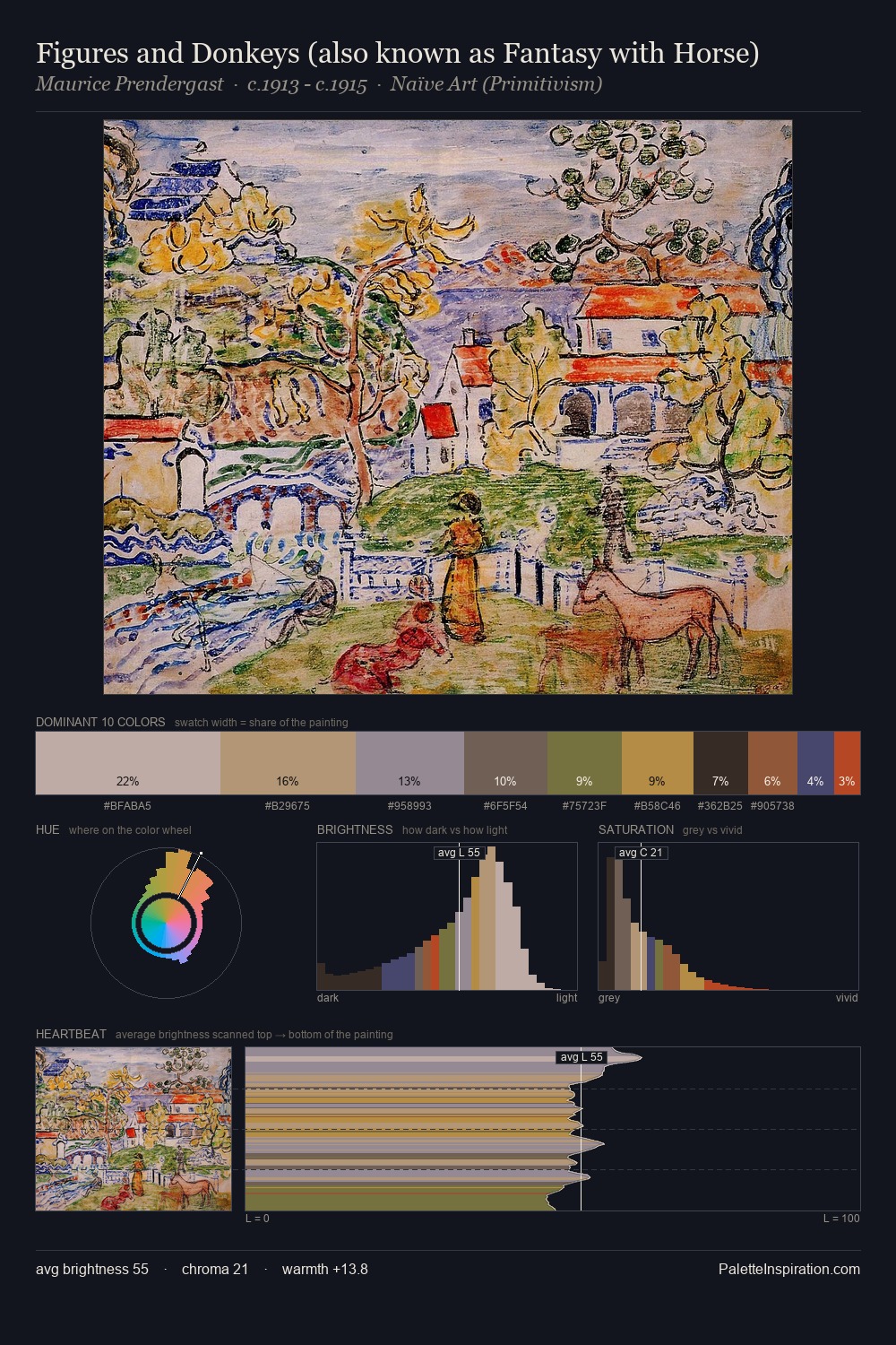 Figures and Donkeys (also known as Fantasy with Horse) palette card