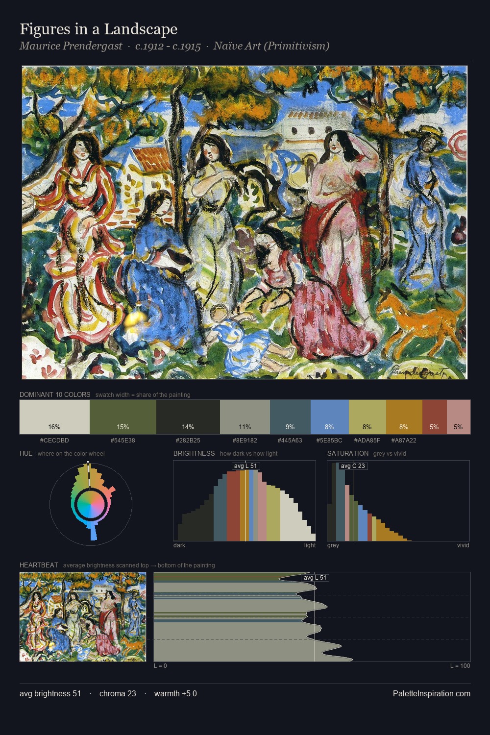 Figures in a Landscape palette card