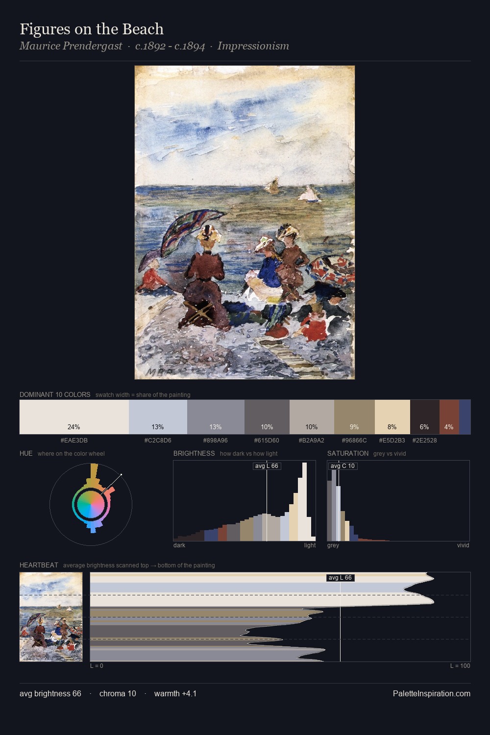 Figures on the Beach palette card
