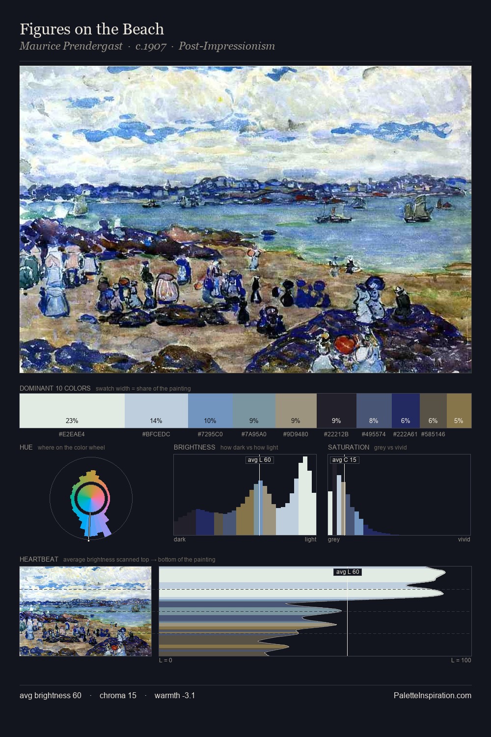 Figures on the Beach palette card