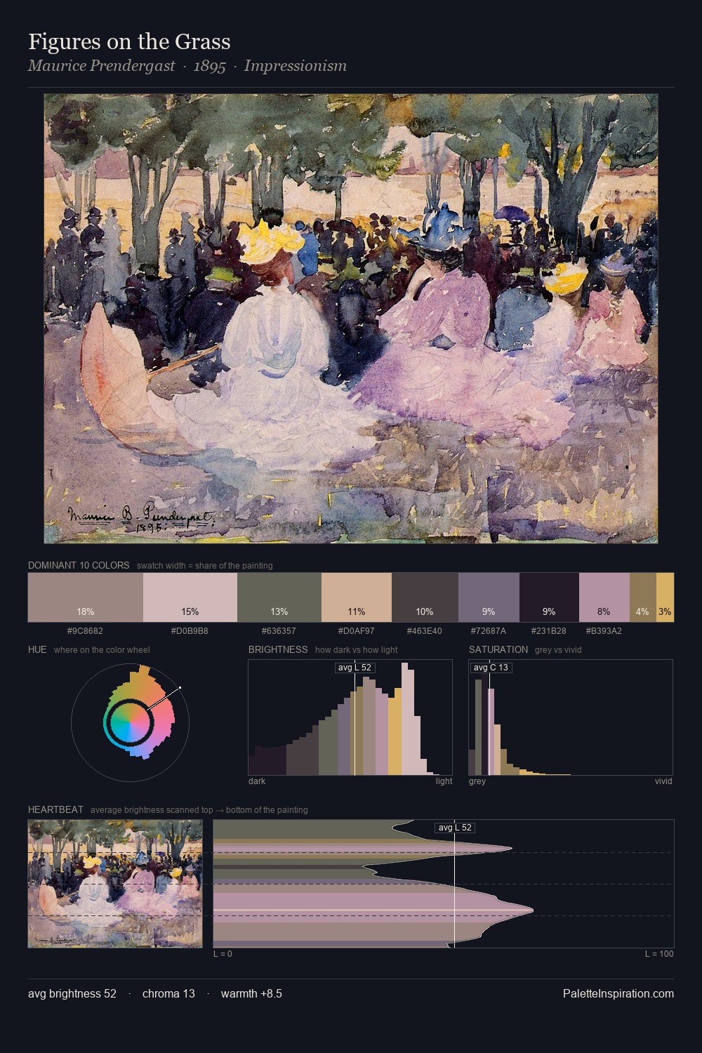Figures on the Grass palette card