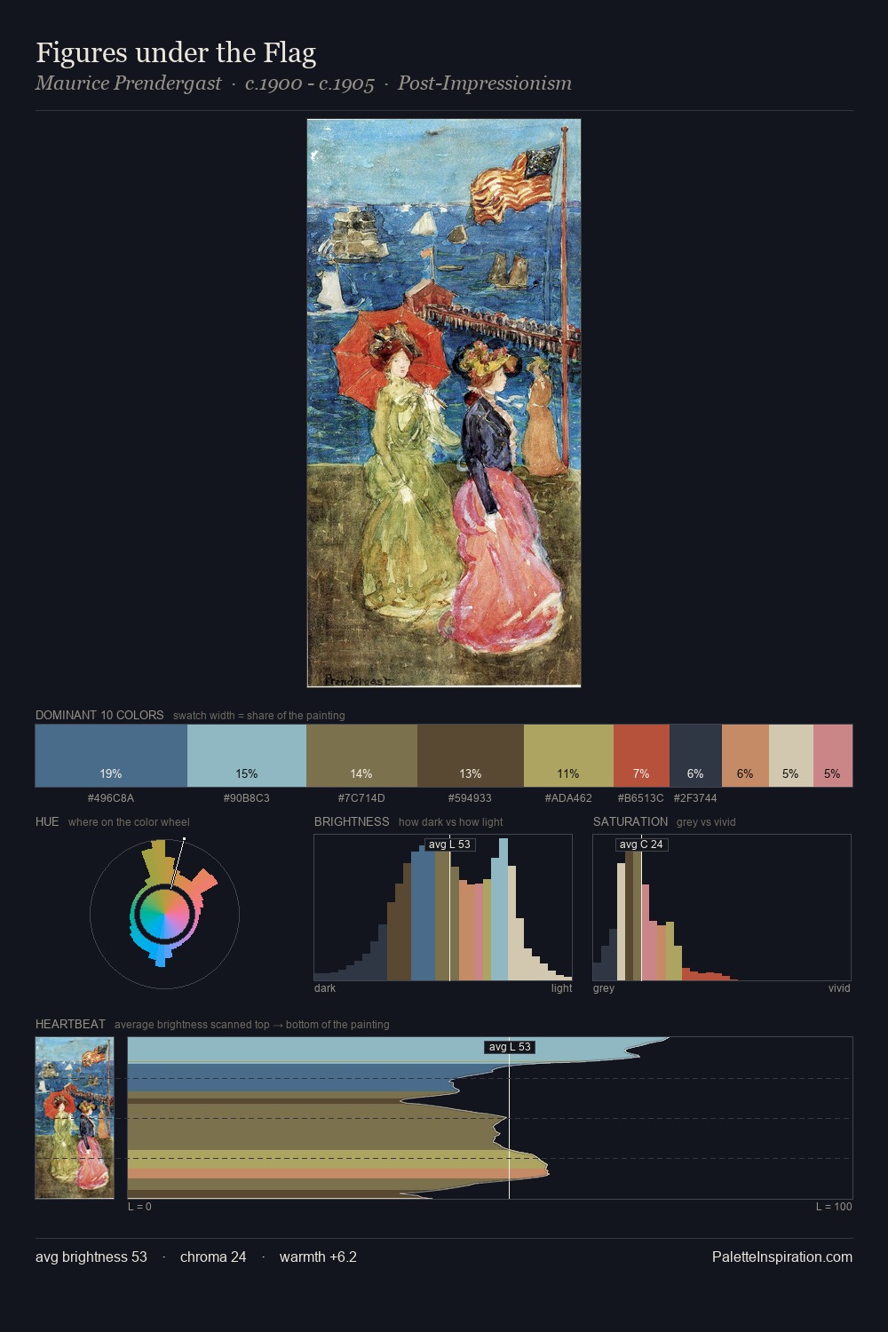 Figures under the Flag palette card