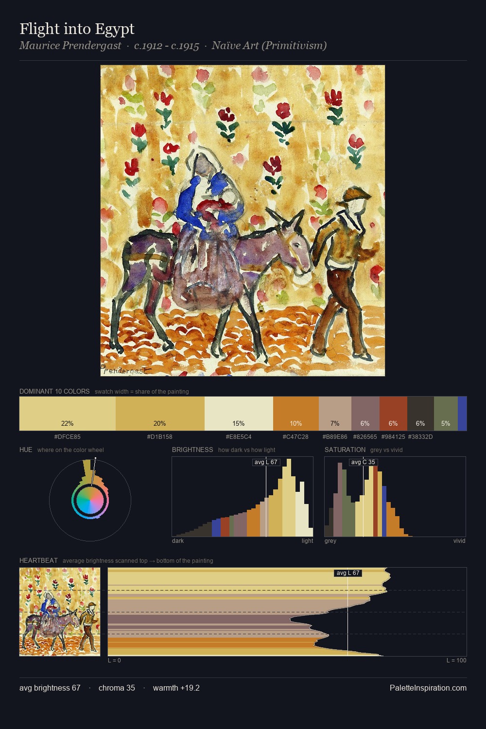Flight into Egypt palette card