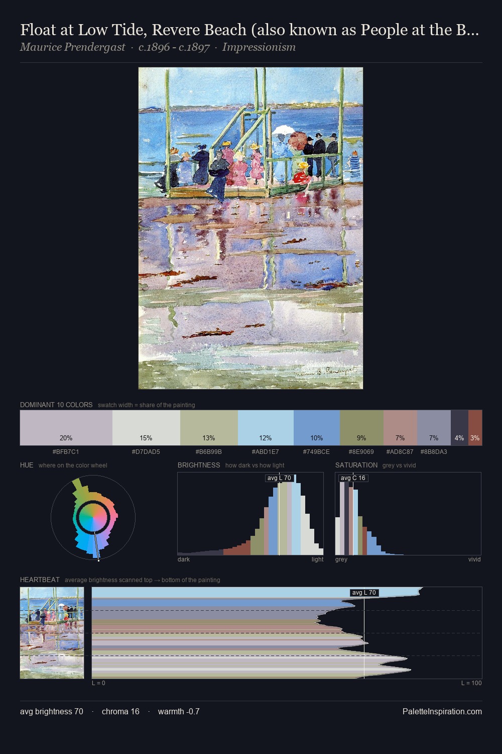 Float at Low Tide, Revere Beach (also known as People at the Beach) palette card
