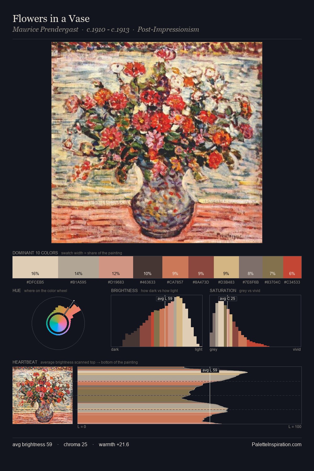 Flowers in a Vase palette card