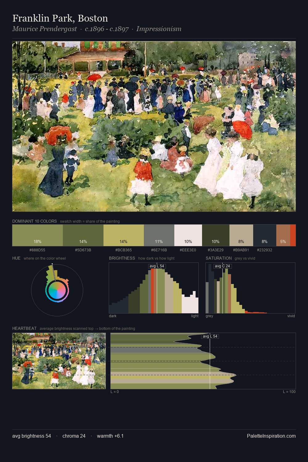 Franklin Park, Boston palette card