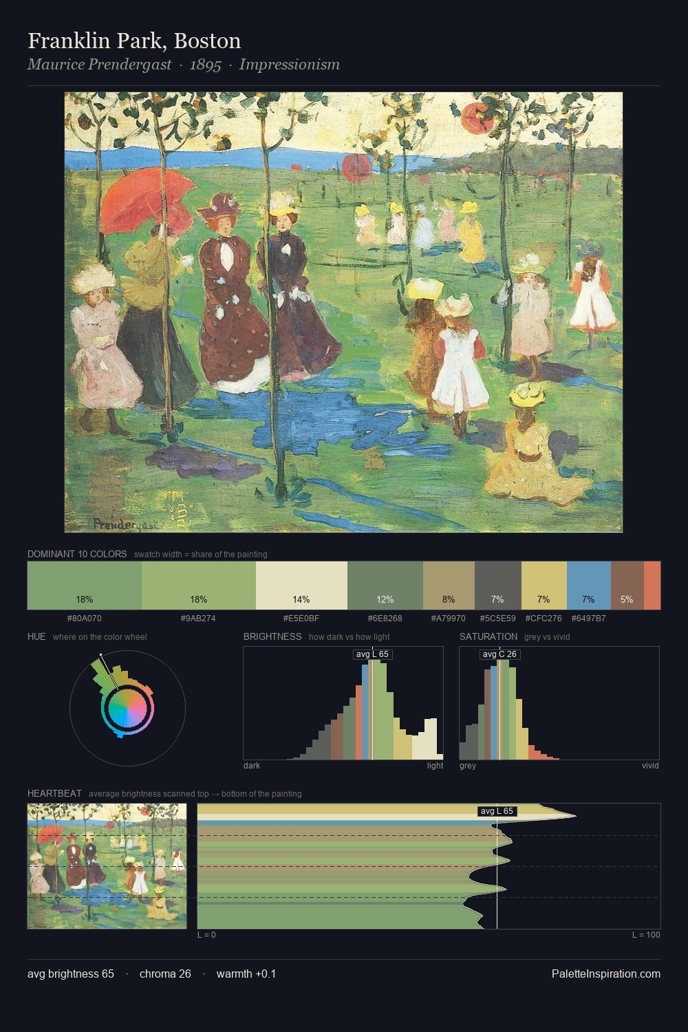 Franklin Park, Boston palette card