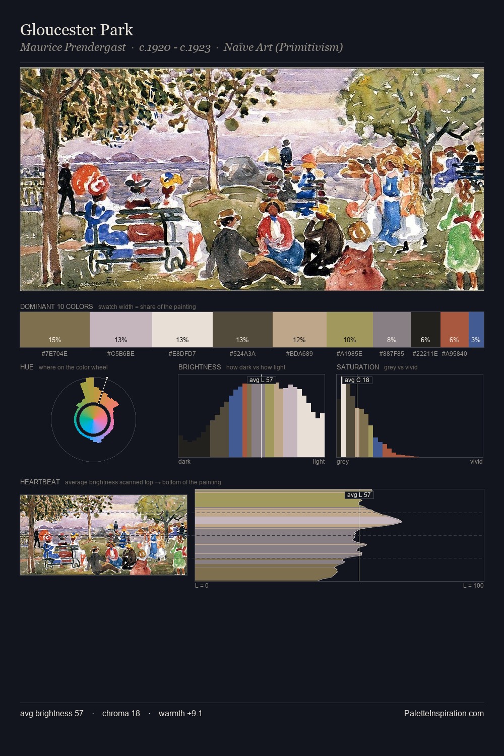 Gloucester Park palette card