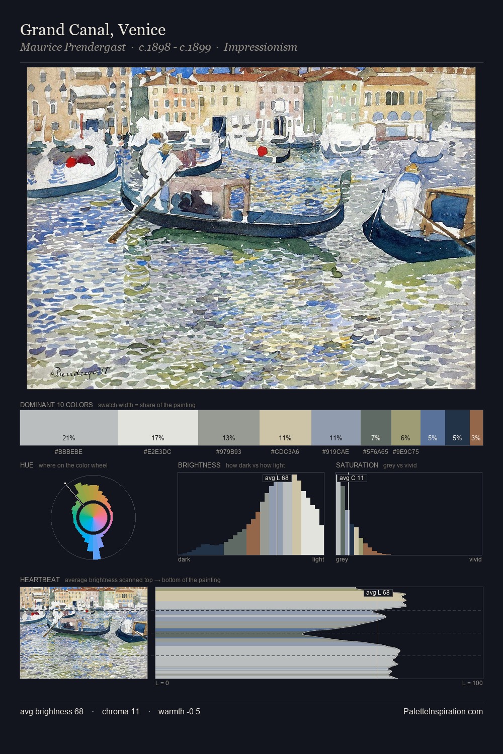 Grand Canal, Venice palette card