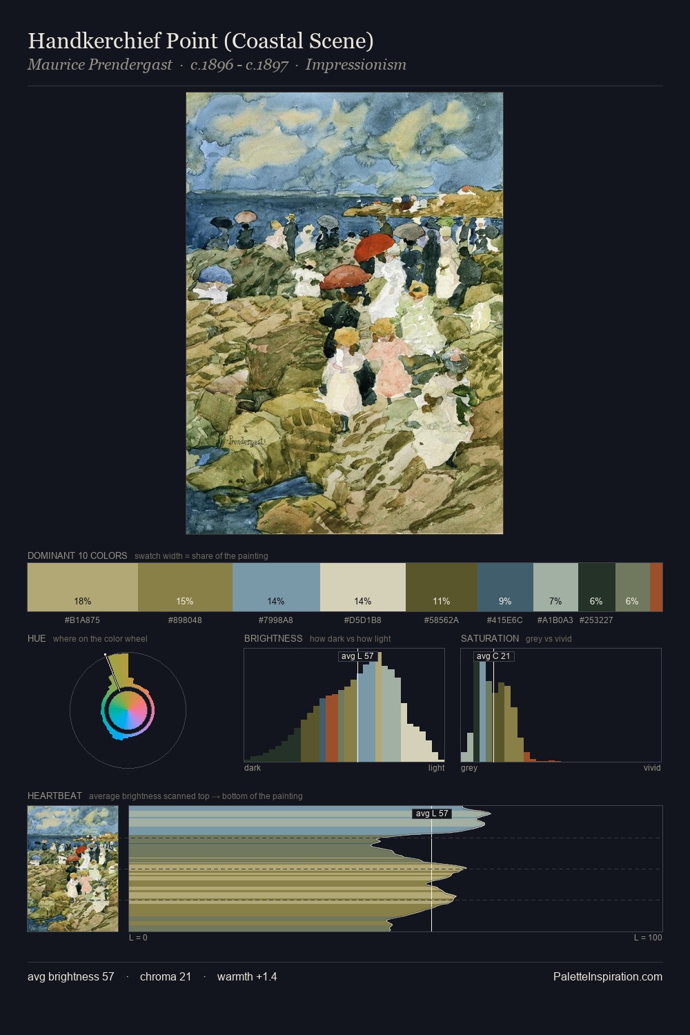 Handkerchief Point (Coastal Scene) palette card