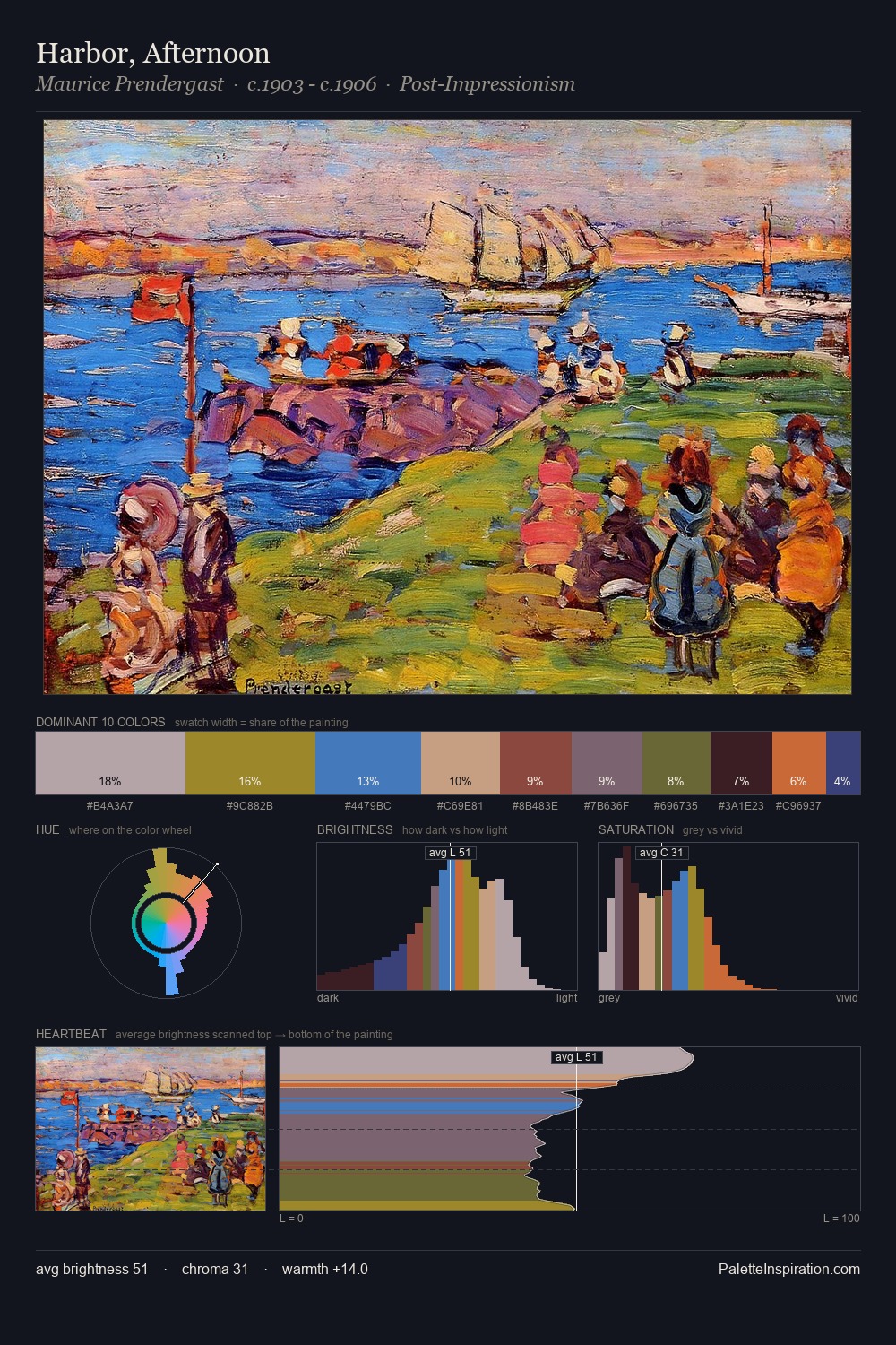 Harbor, Afternoon palette card