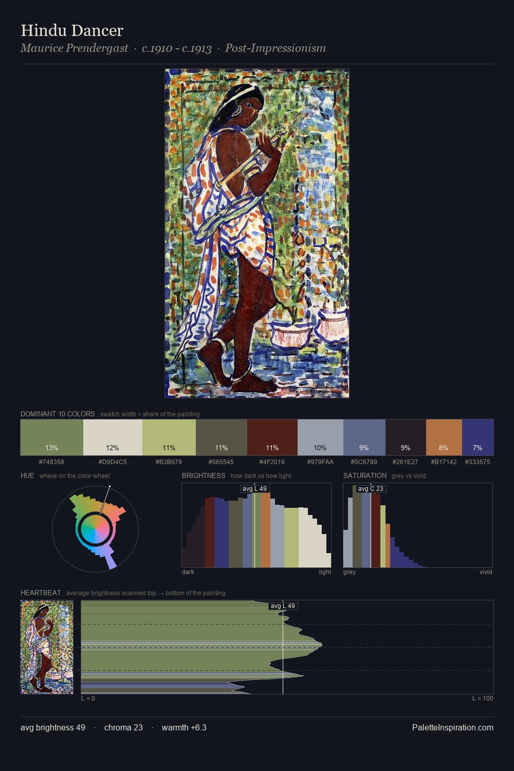 Hindu Dancer palette card