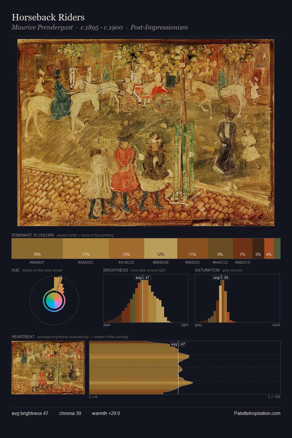 Horseback Riders palette card