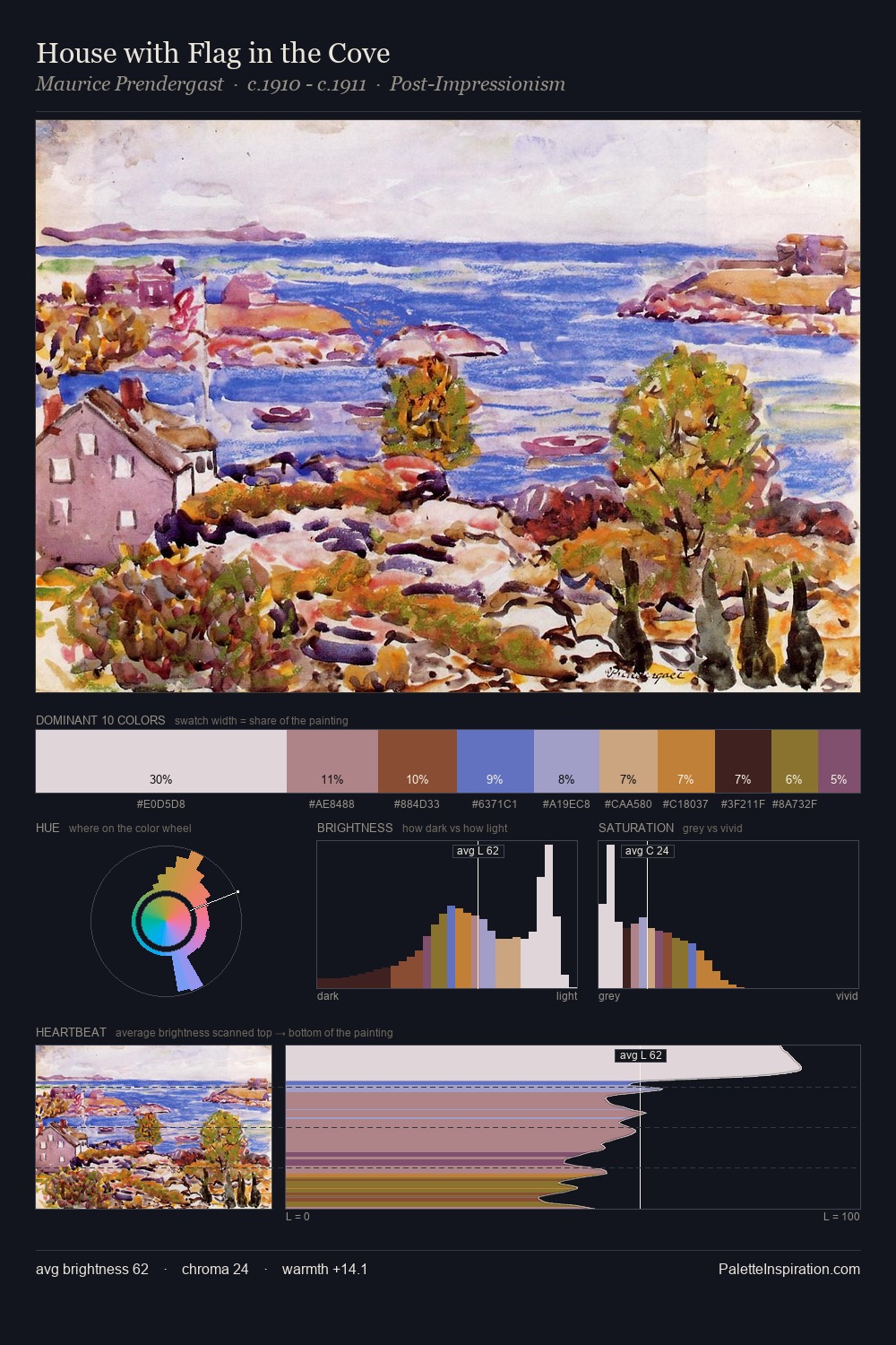 House with Flag in the Cove palette card