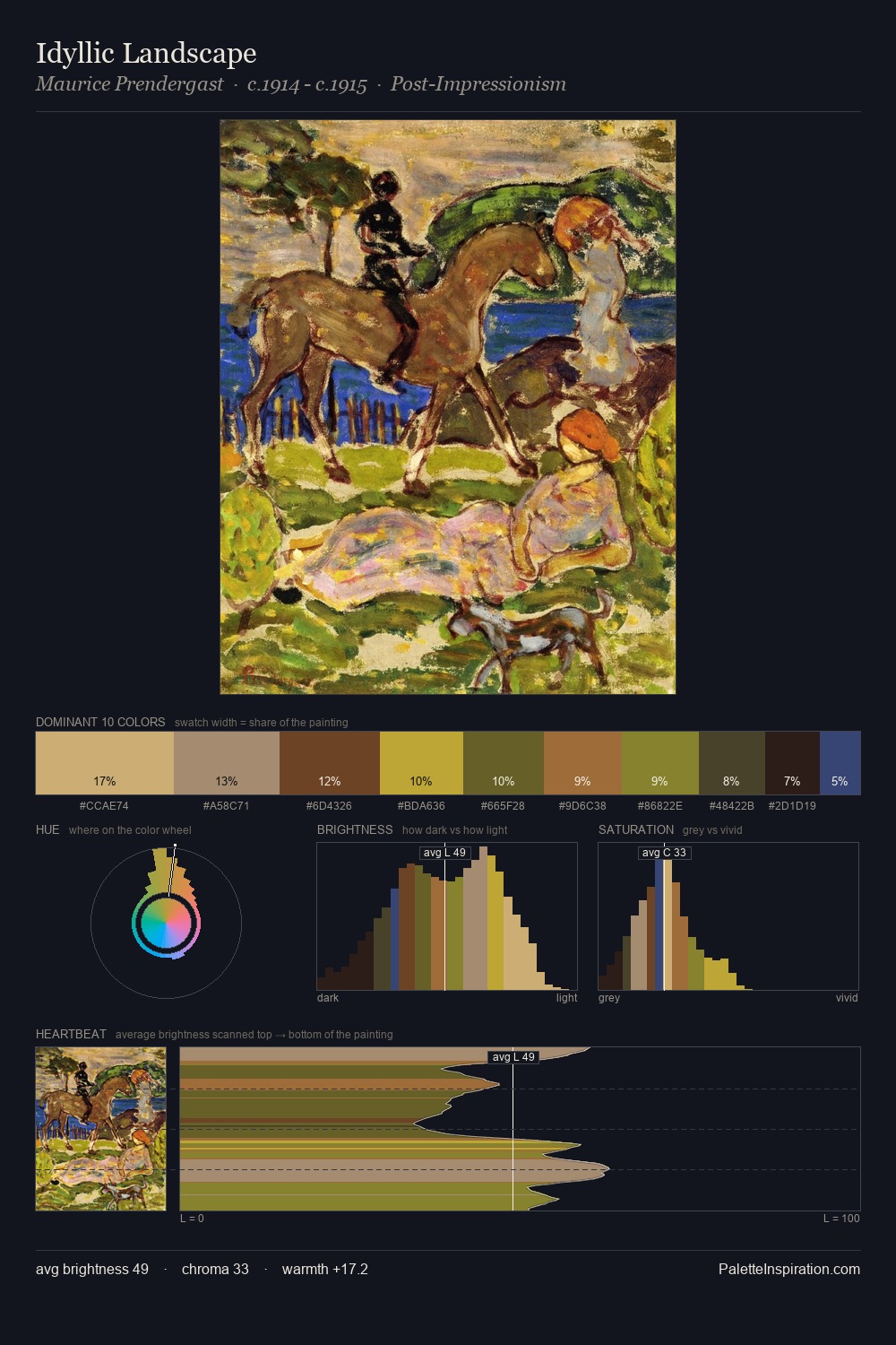 Idyllic Landscape palette card