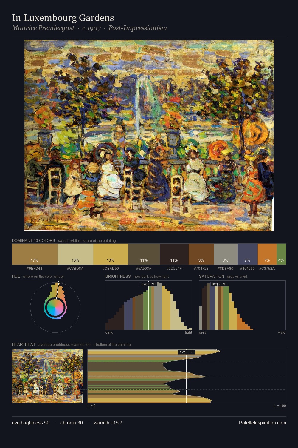 In Luxembourg Gardens palette card