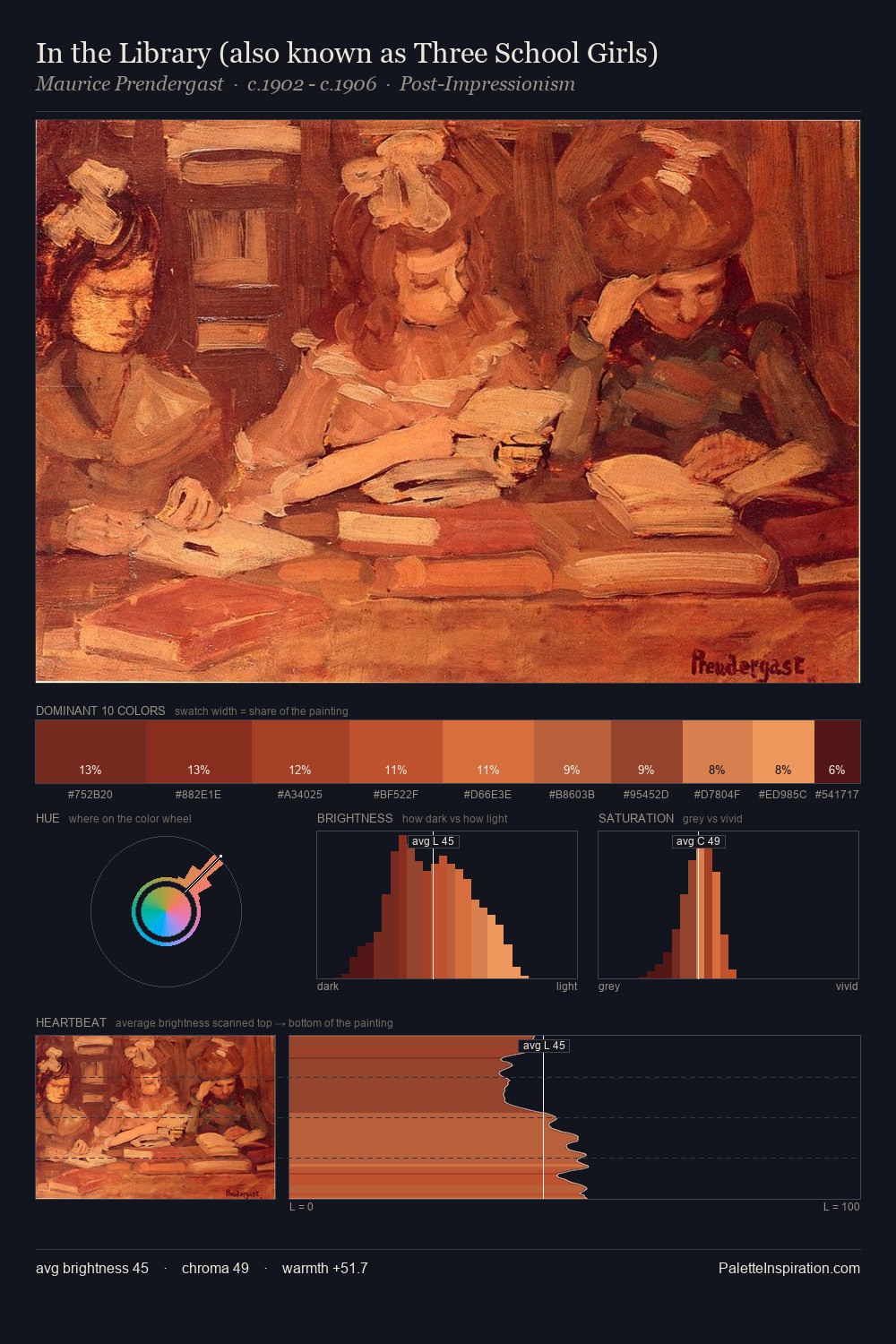 In the Library (also known as Three School Girls) palette card