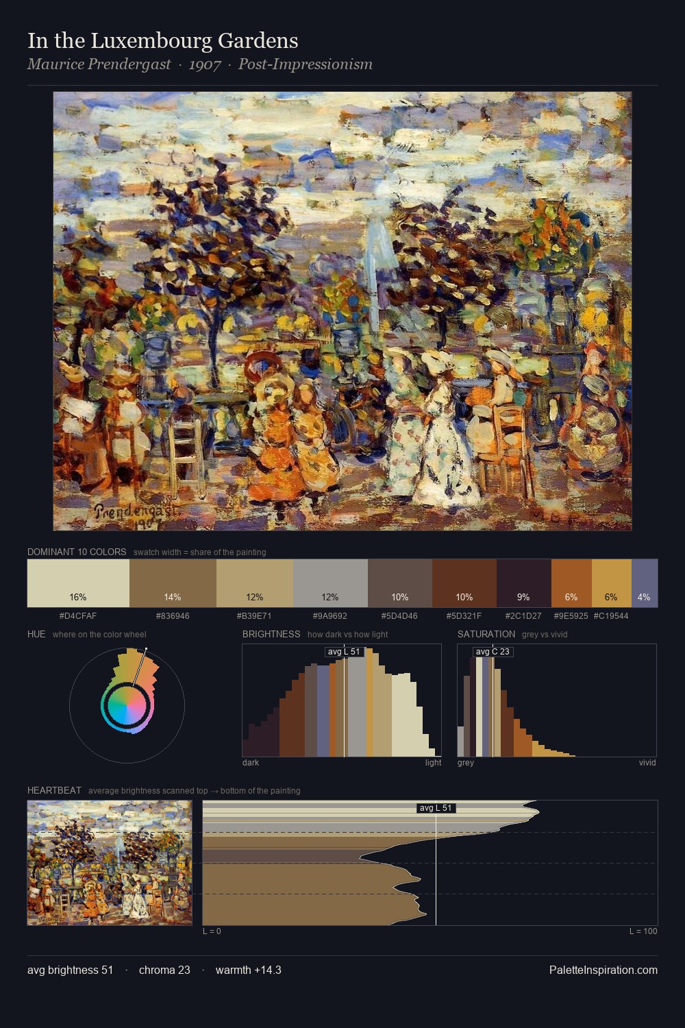 In the Luxembourg Gardens palette card