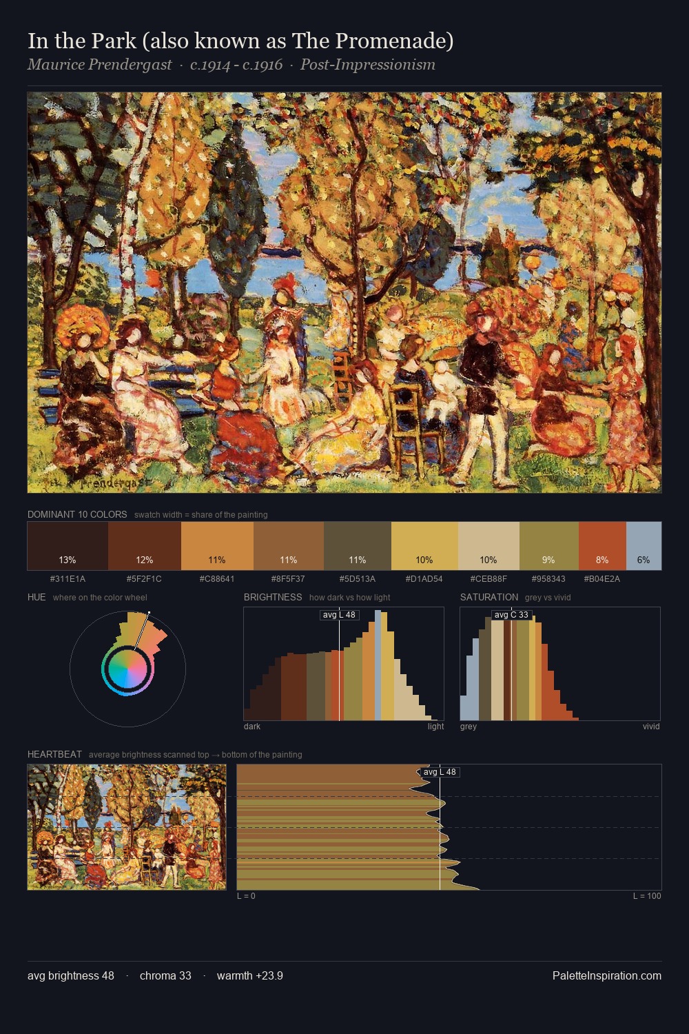 In the Park (also known as The Promenade) palette card