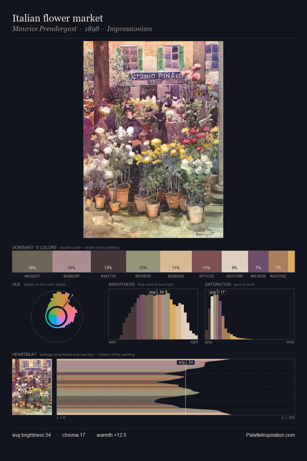 Italian flower market palette card