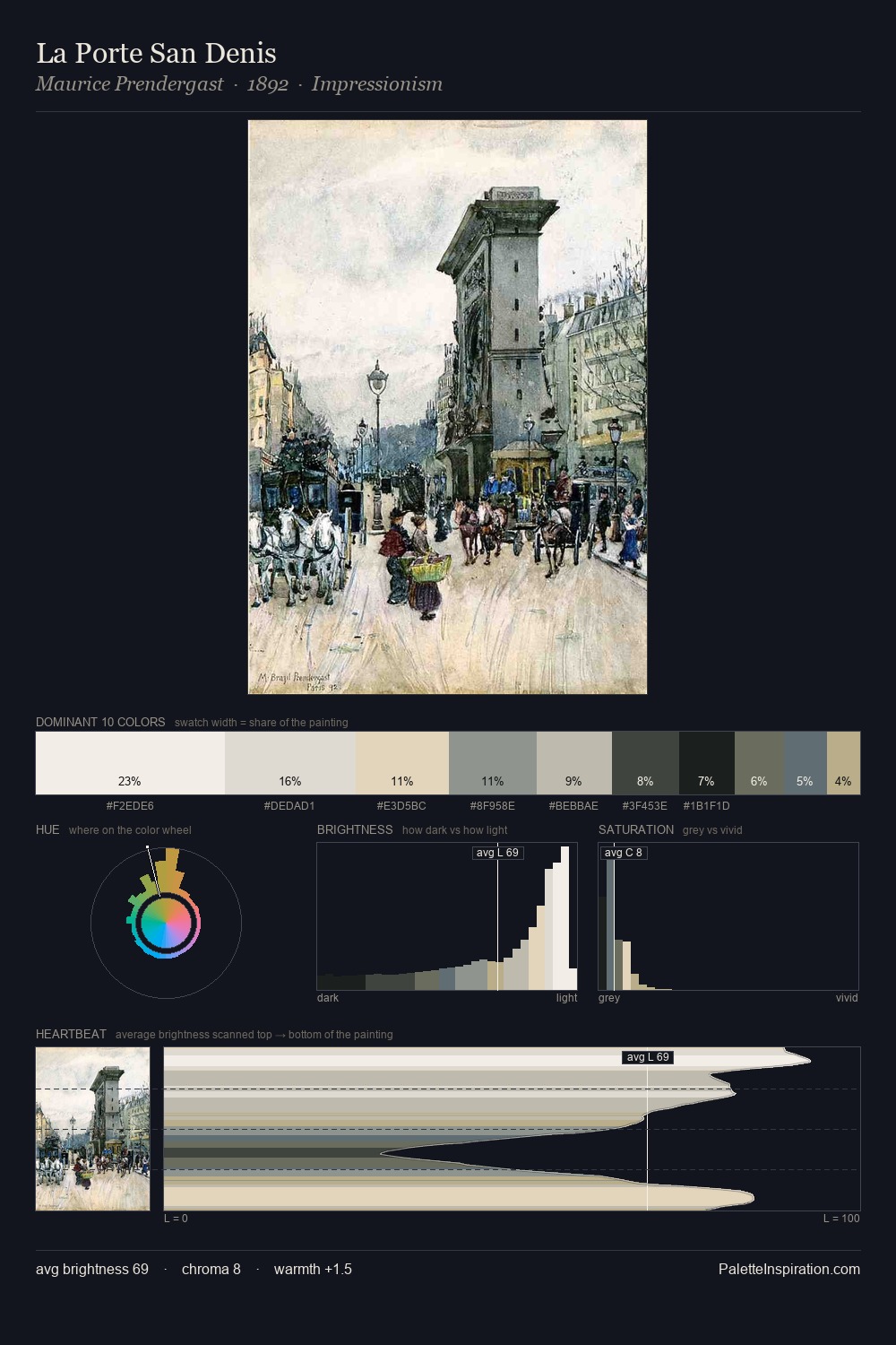 La Porte San Denis palette card