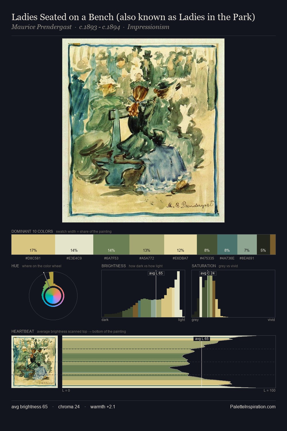Ladies Seated on a Bench (also known as Ladies in the Park) palette card