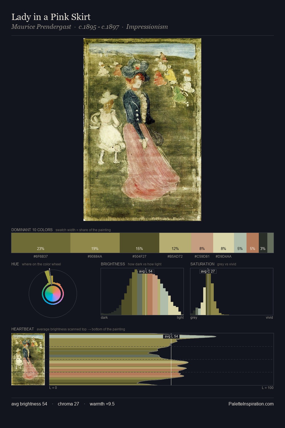 Lady in a Pink Skirt palette card