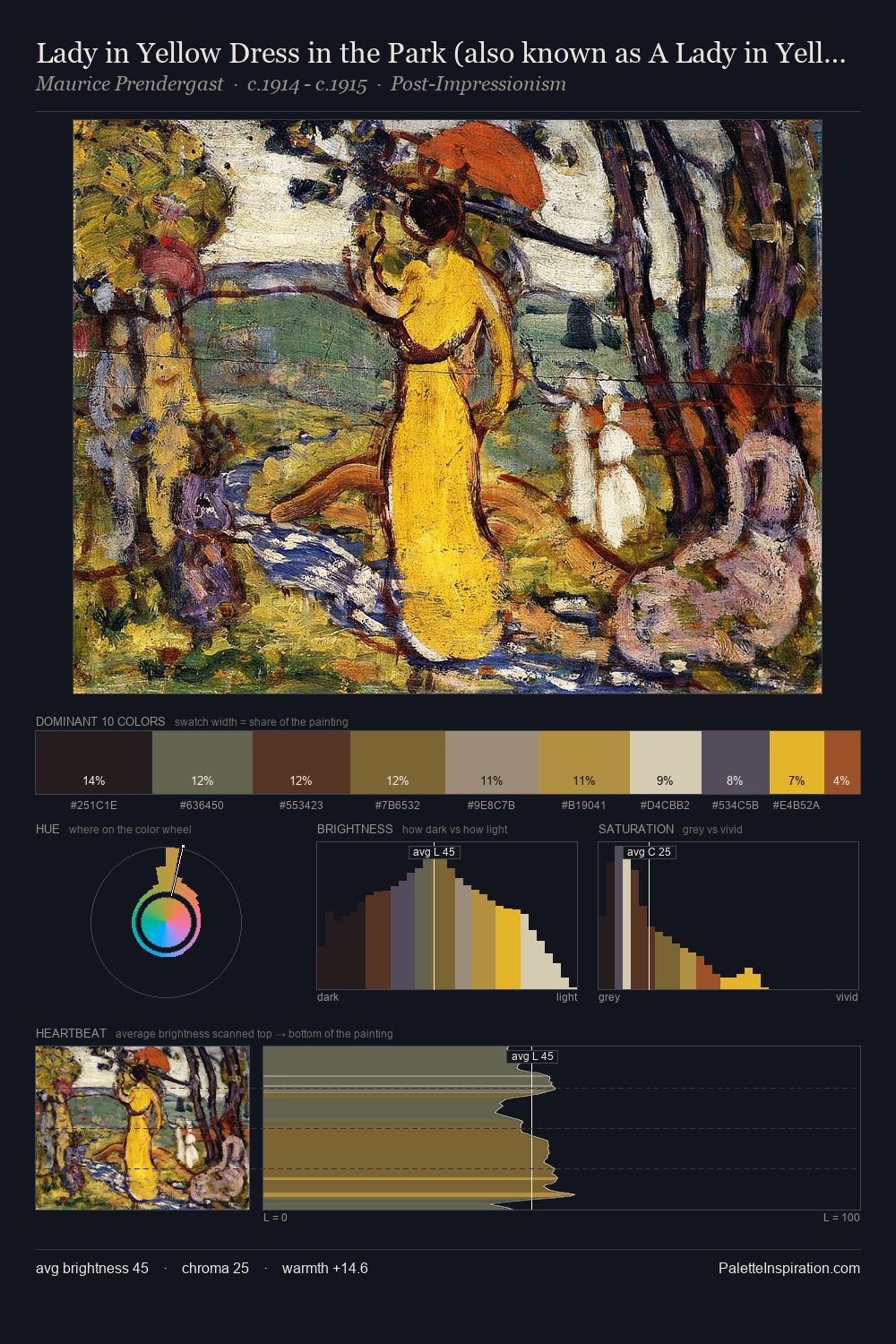 Lady in Yellow Dress in the Park (also known as A Lady in Yellow in the Park) palette card