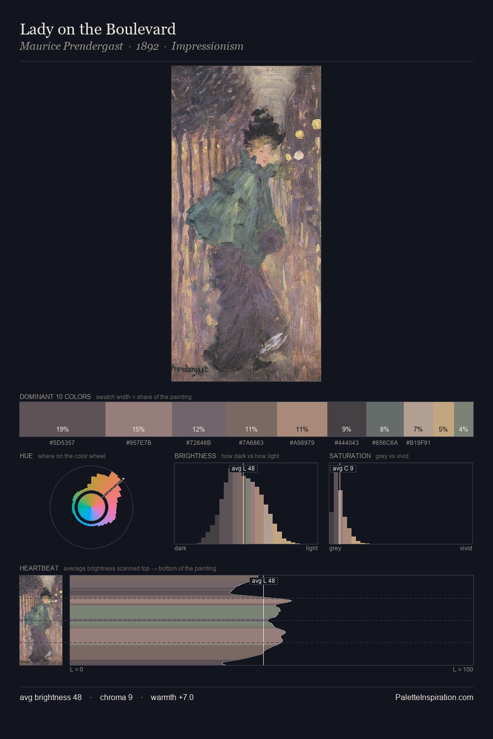 Lady on the Boulevard palette card