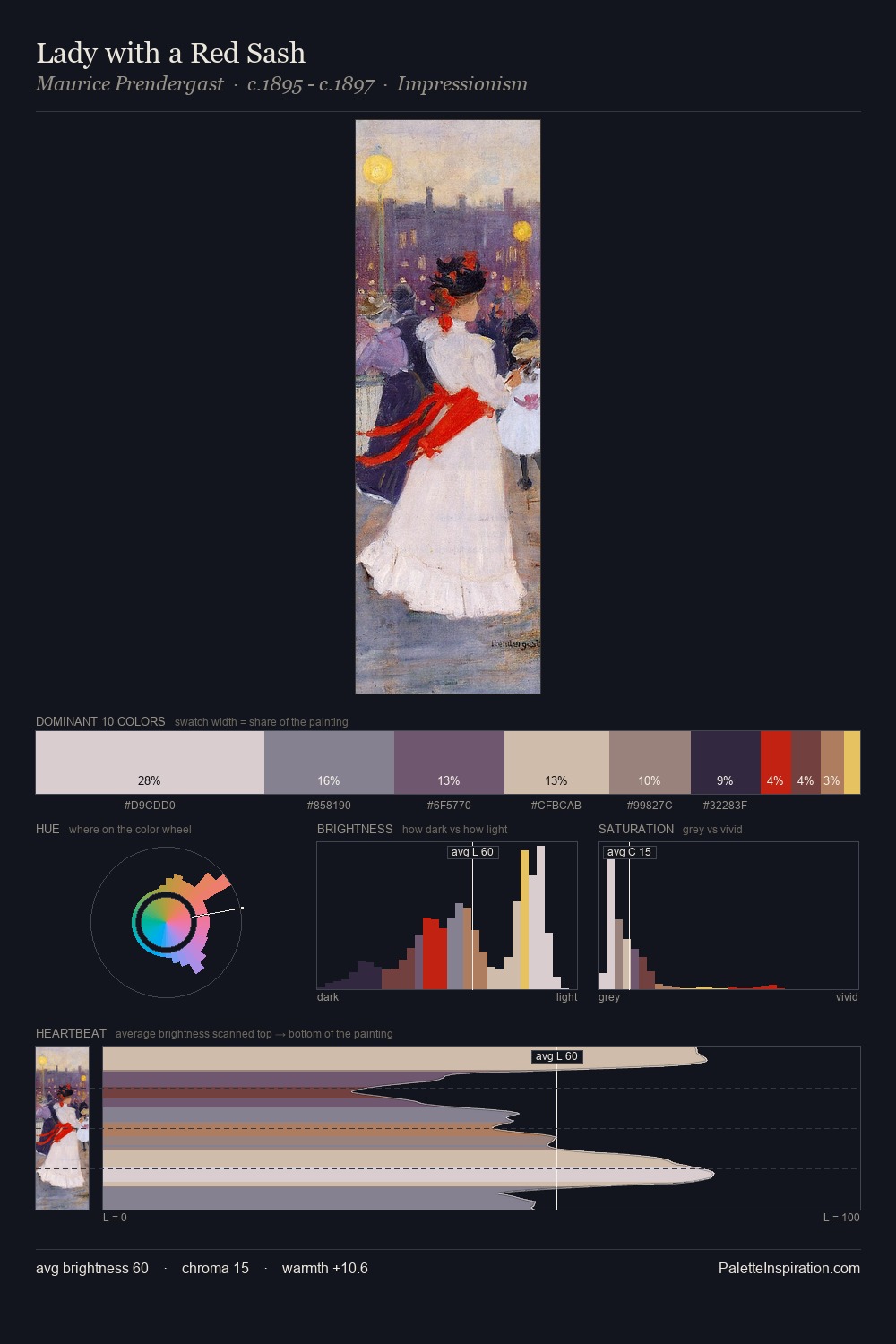 Lady with a Red Sash palette card