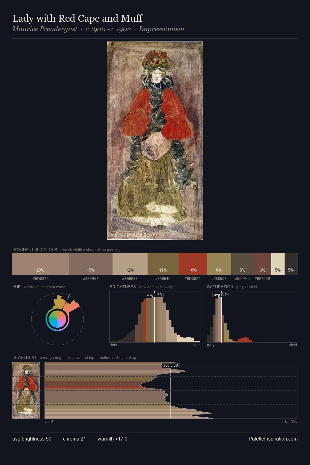 Lady with Red Cape and Muff palette card