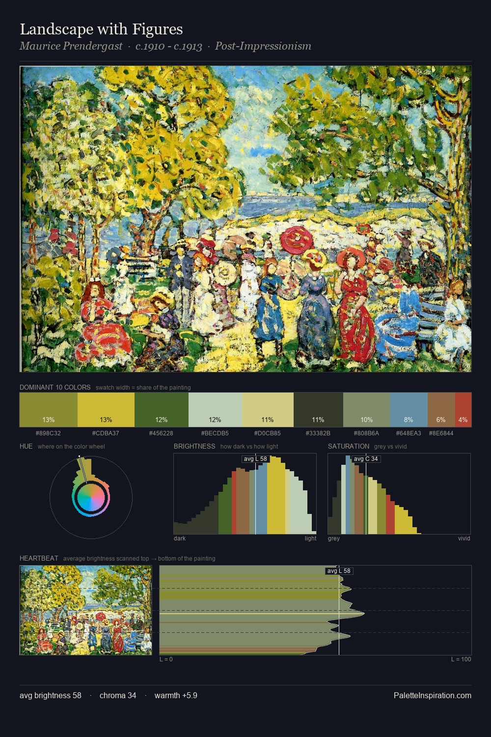 Landscape with Figures palette card