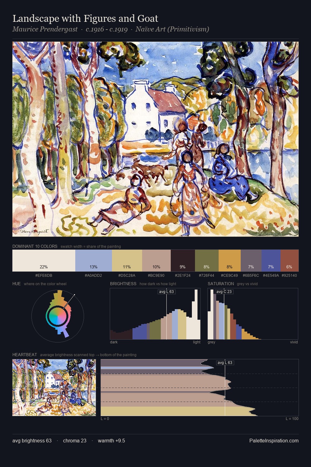 Landscape with Figures and Goat palette card