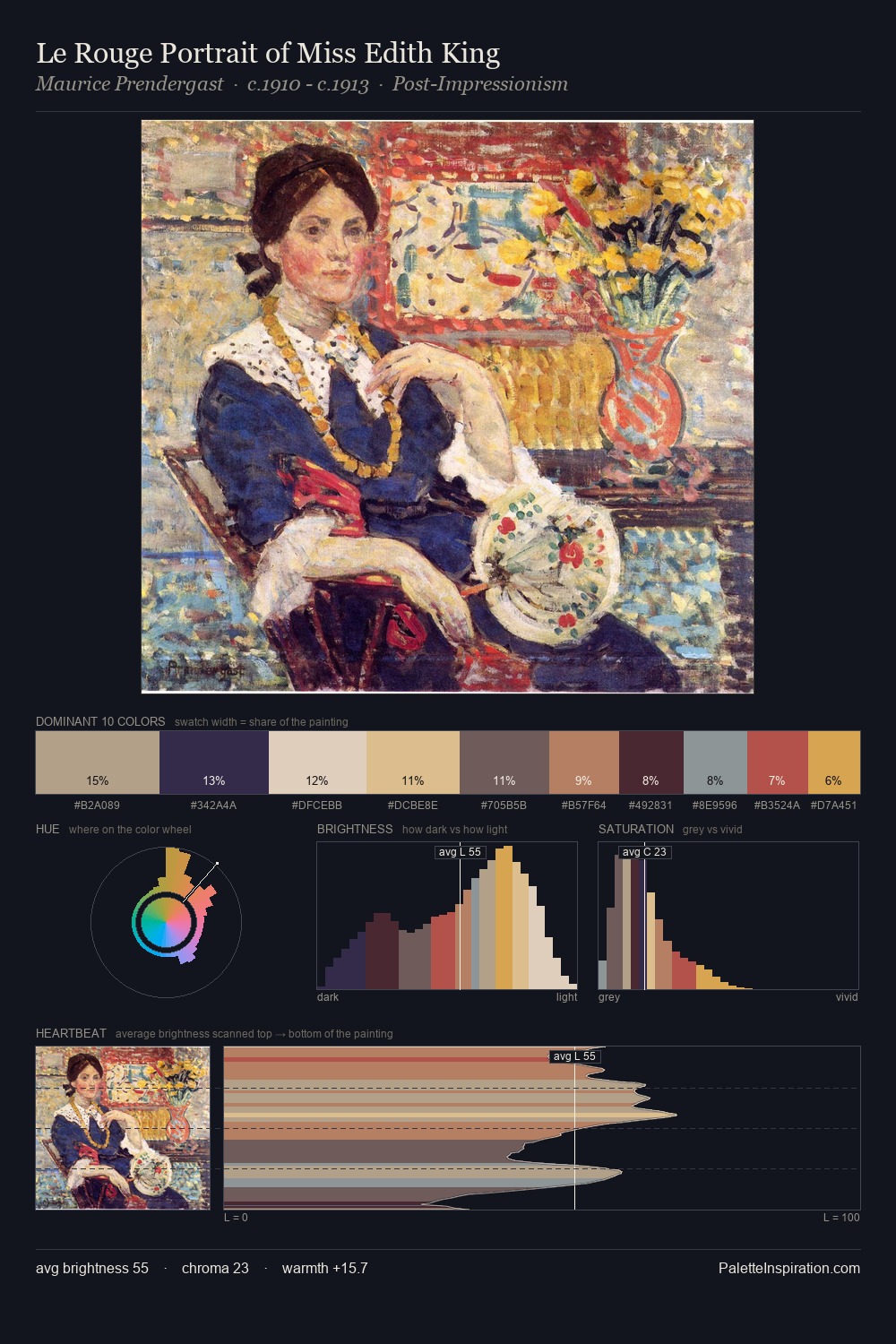 Le Rouge Portrait of Miss Edith King palette card