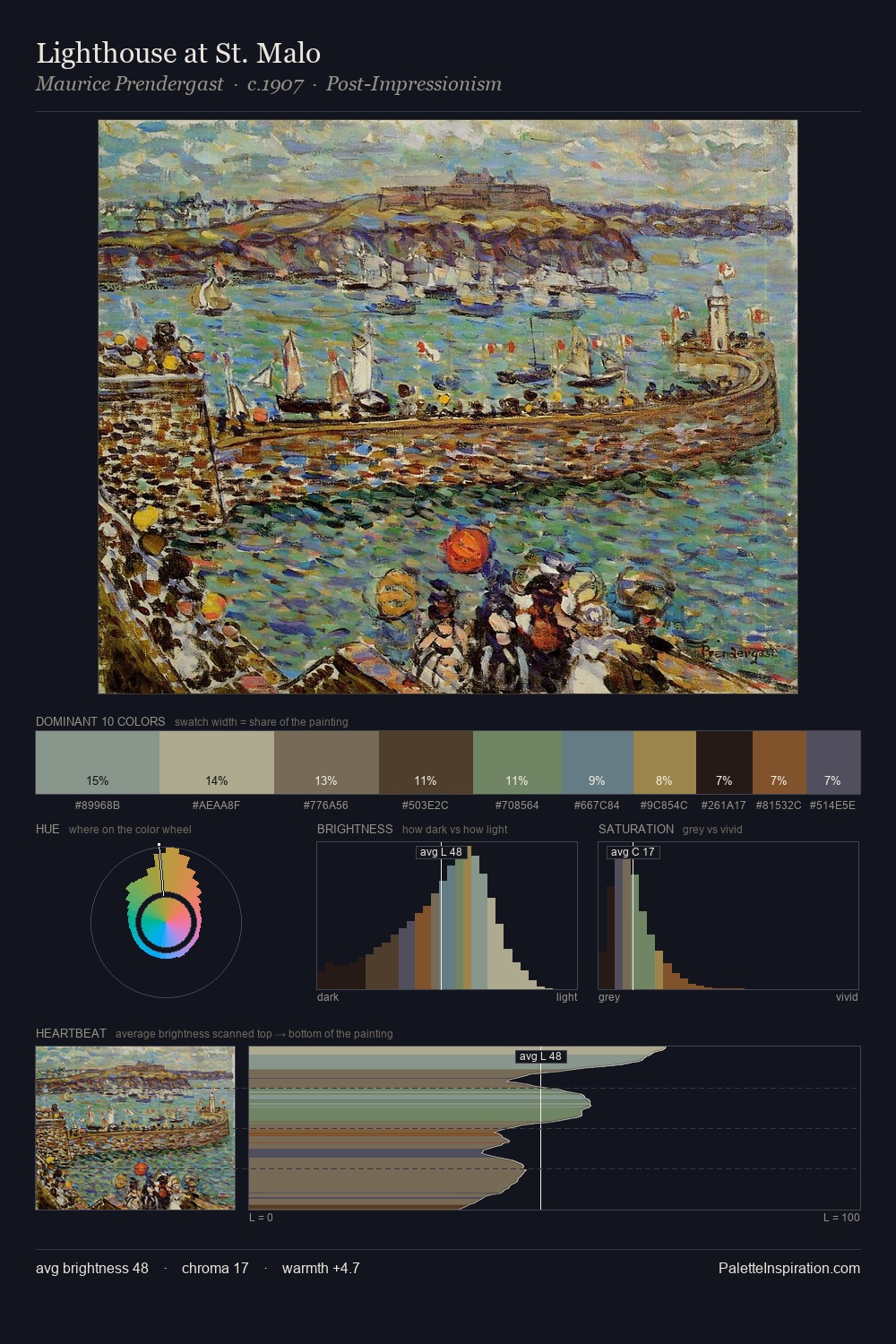 Lighthouse at St. Malo palette card