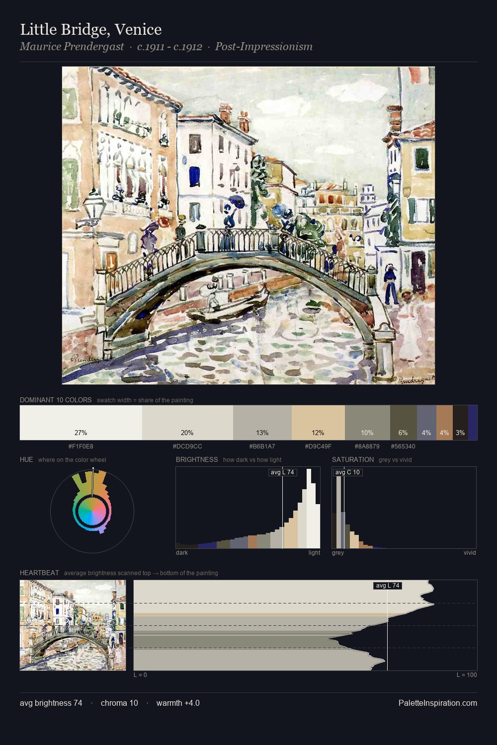 Little Bridge, Venice palette card