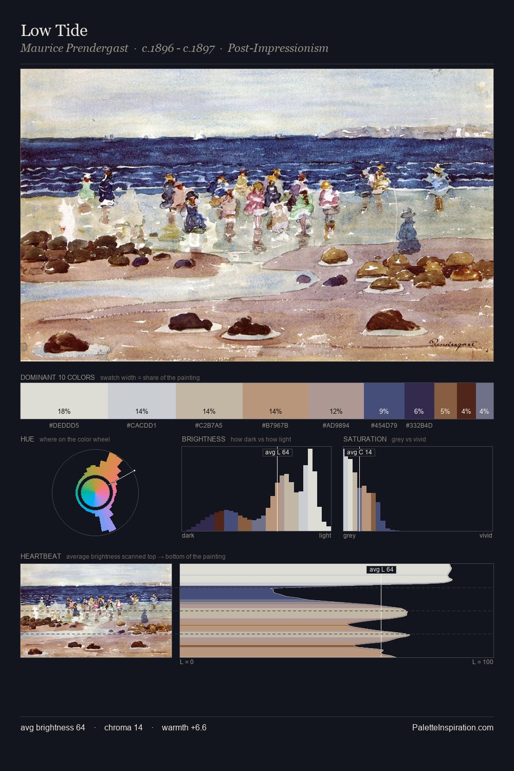 Low Tide palette card