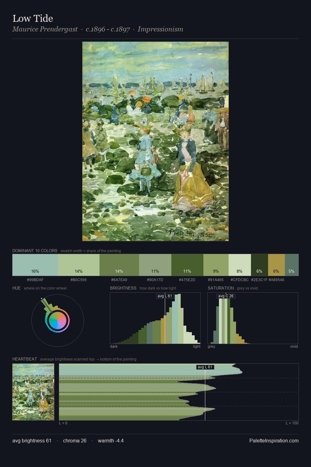 Low Tide palette card