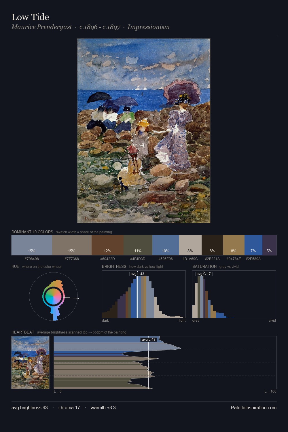 Low Tide palette card