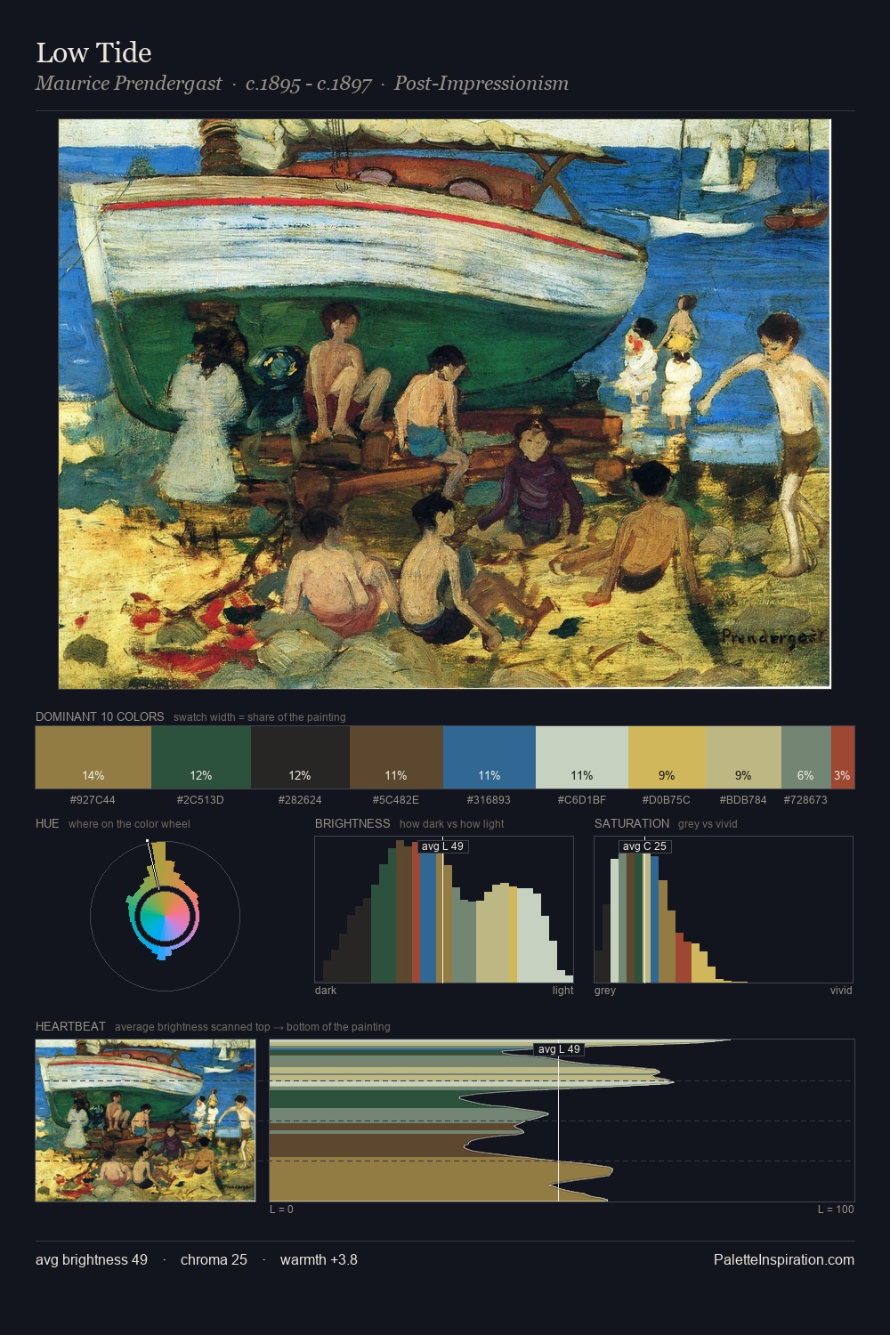 Low Tide palette card