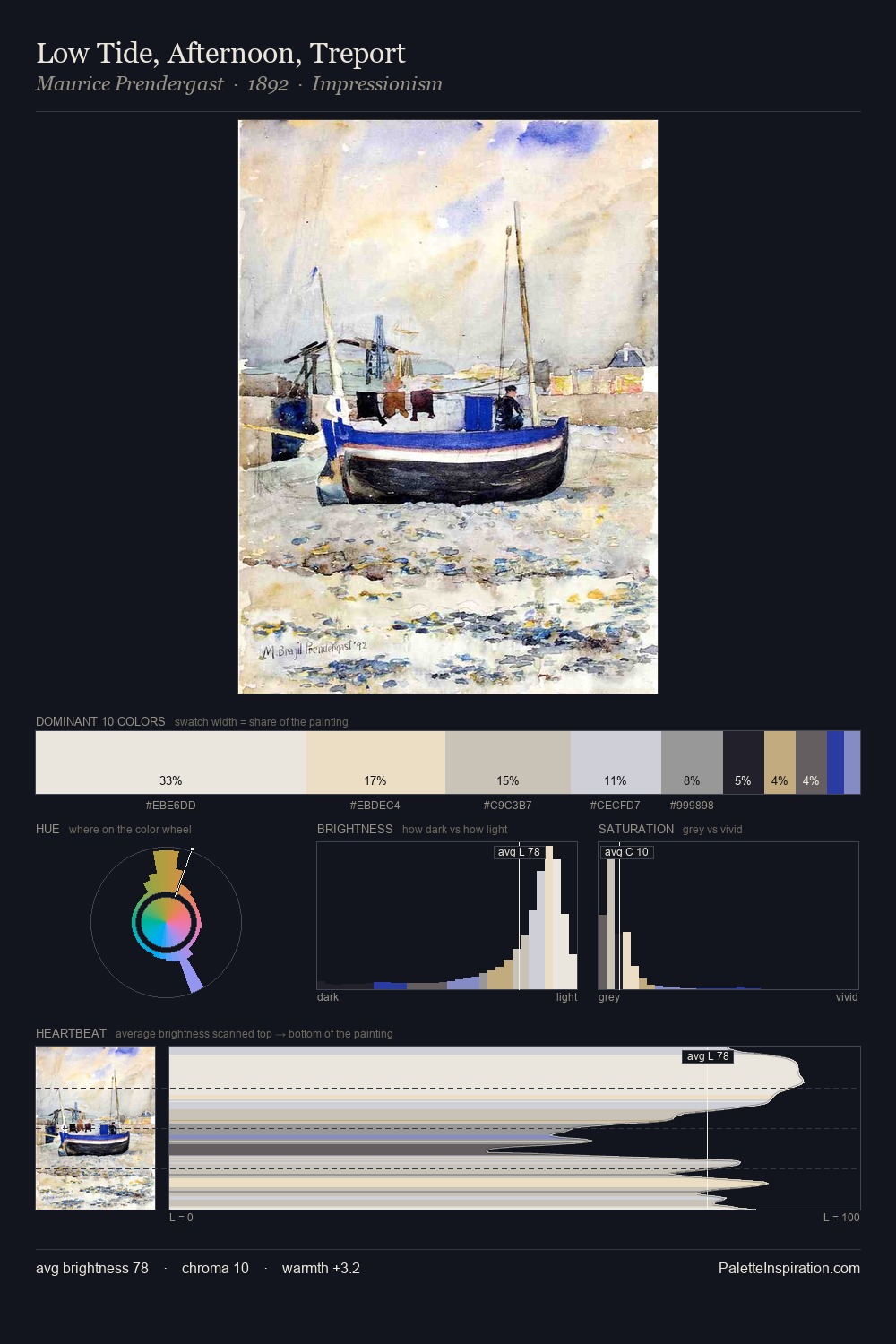 Low Tide, Afternoon, Treport palette card
