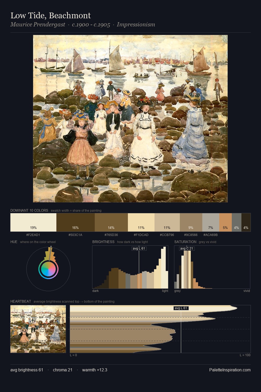 Low Tide, Beachmont palette card