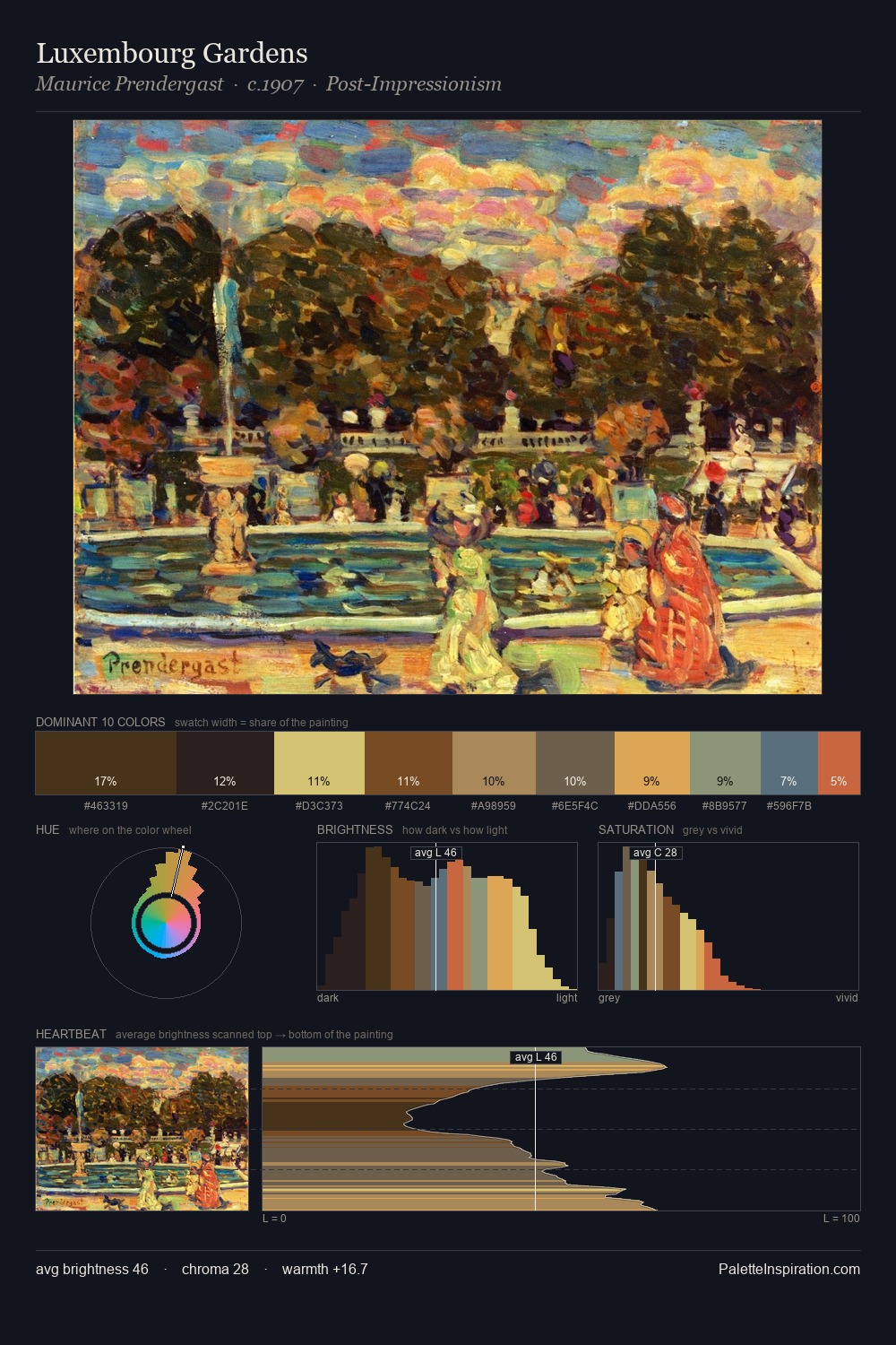 Luxembourg Gardens palette card